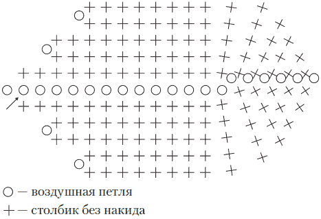 Схема вязания овала крючком столбиками без накида