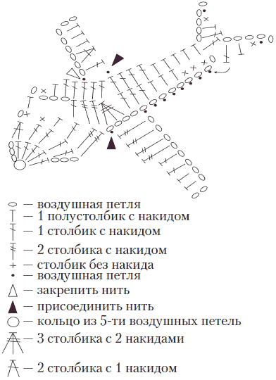 Самолетик крючком схема и описание