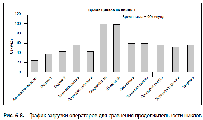 Диаграмма ямадзуми также называется