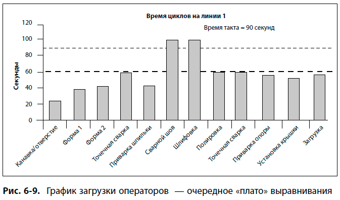 Диаграмма составить слова