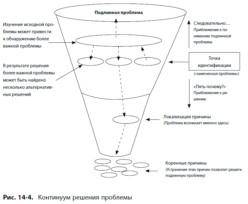 Схема терапия джеффри