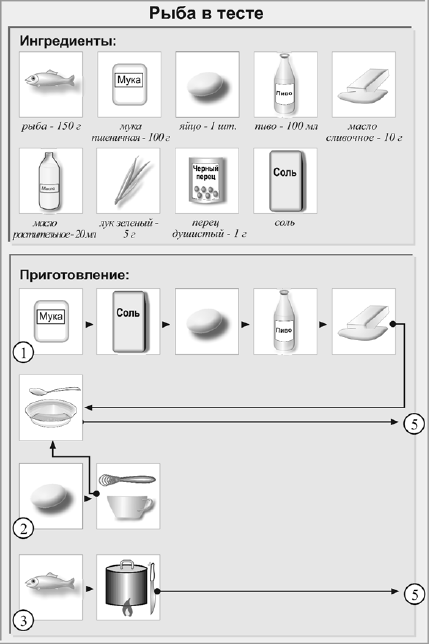 Рыба жаренная в тесте технологическая карта