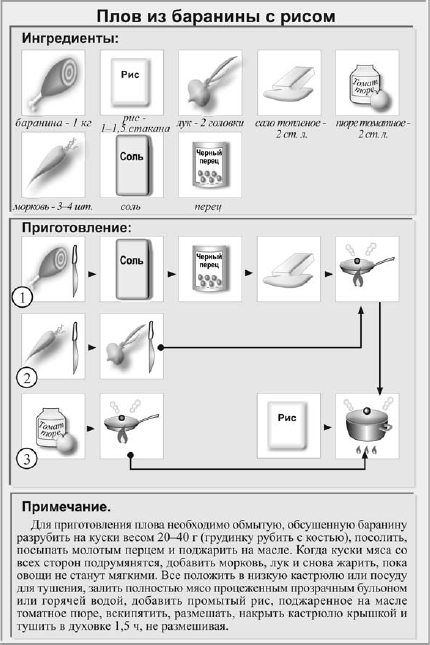 Приготовление плова технологическая карта