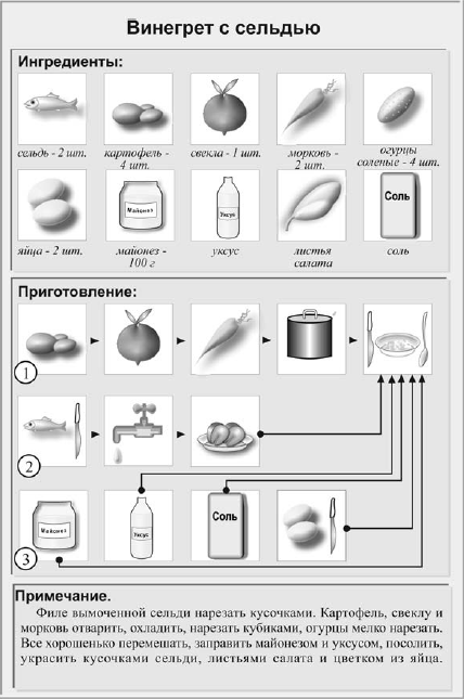 Схема приготовления винегрета