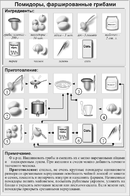 Помидоры фаршированные мясным салатом технологическая карта