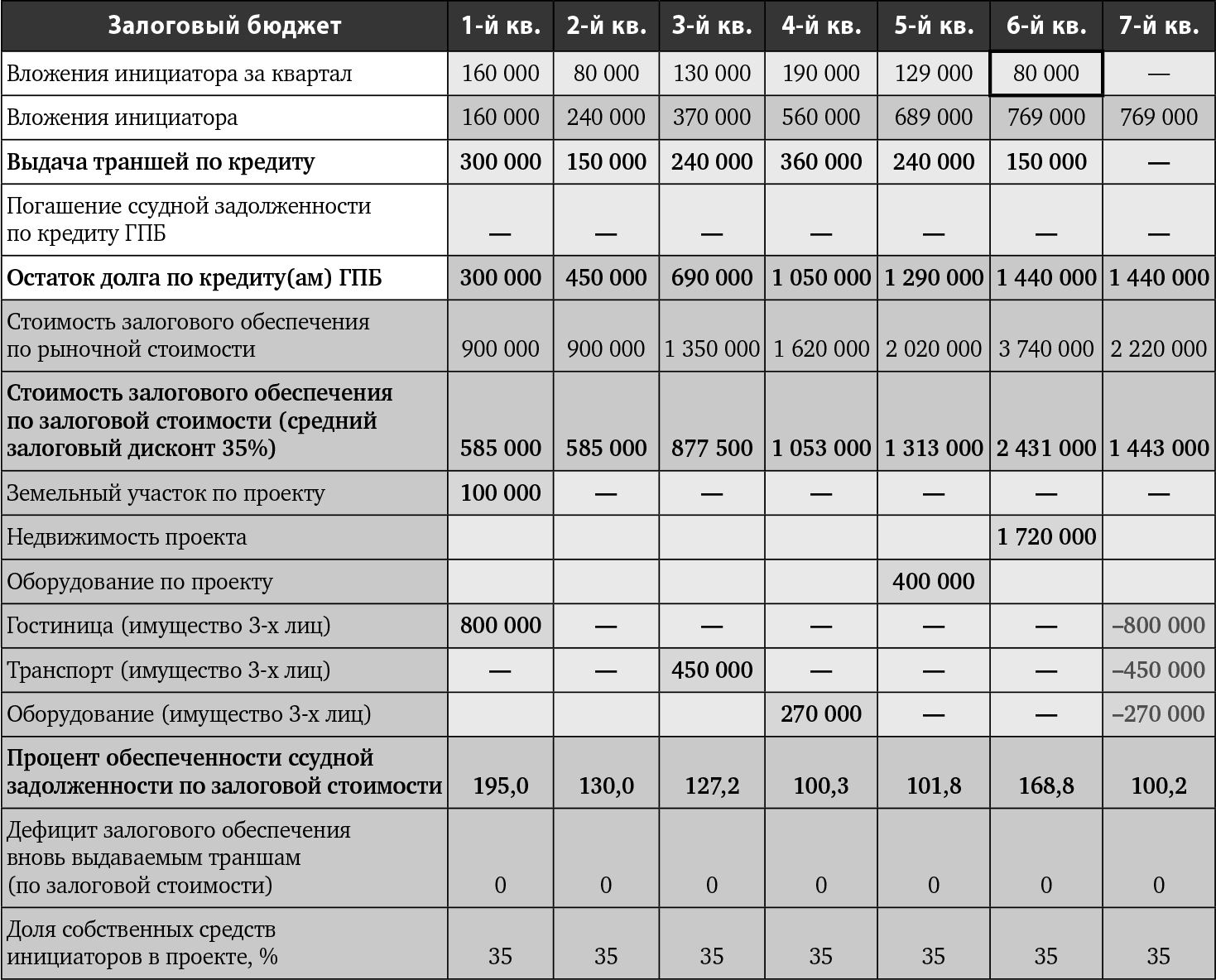 Финансирование пособий график. Минные поля проектного финансирования.