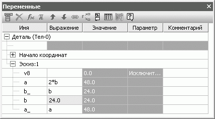 Таблица переменных содержит