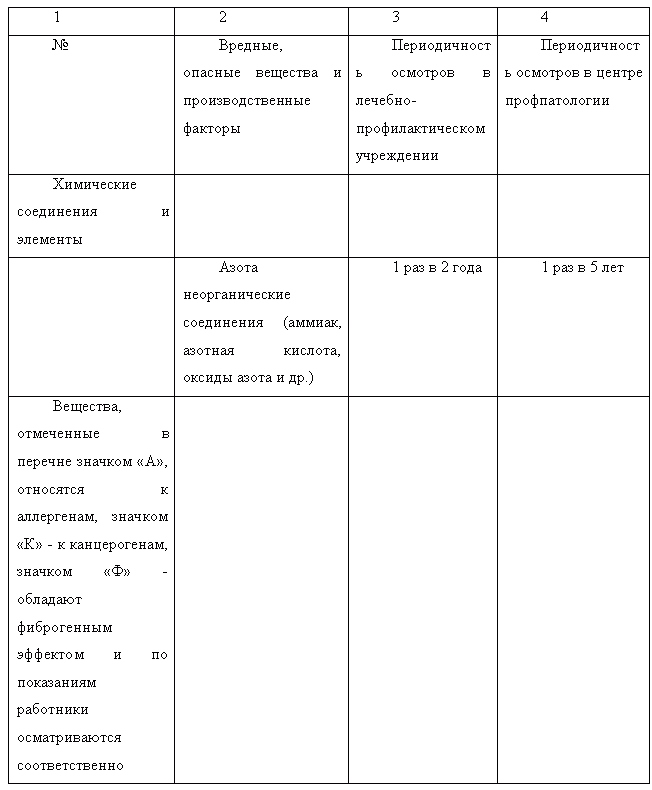 Вредные и опасные производственные факторы по профессиям. Вредные производственные факторы по профессиям для медосмотра. Вредные факторы для медосмотра по профессии. Вредные и опасные производственные факторы медицинский осмотр.