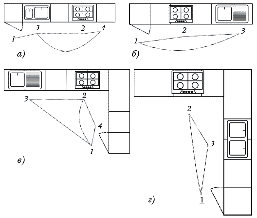Как правильно расположить на кухне плиту мойку холодильник