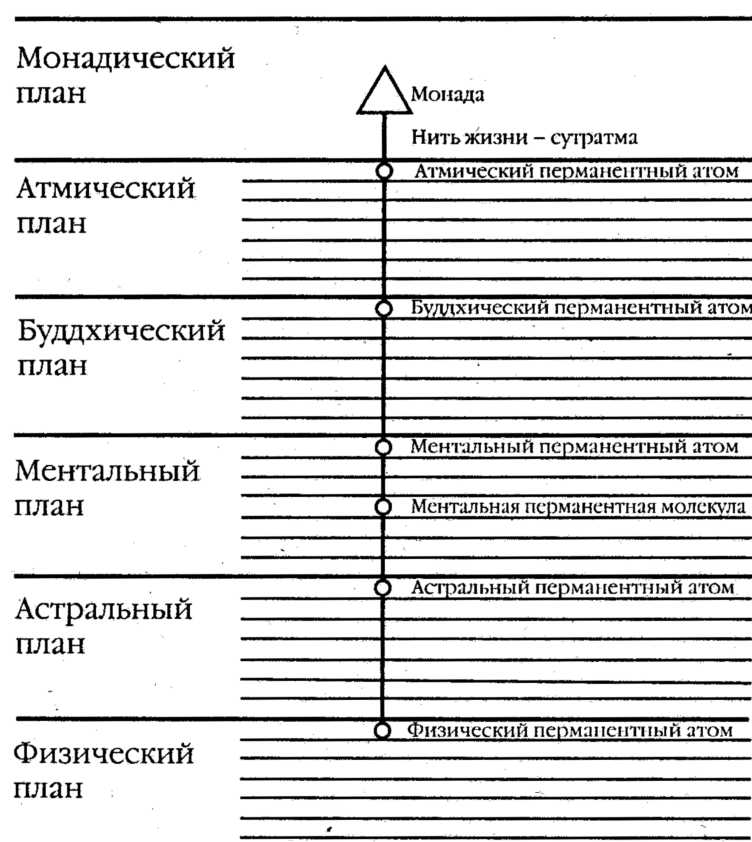 Атмический план это