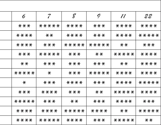 Цифра 24. 30 го числа. 30 го числа. Вычислите среднее арифметическое чисел. На телефон обои число 28.