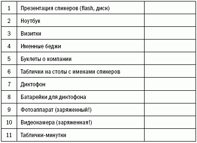 Чек лист менеджера ресторана образец