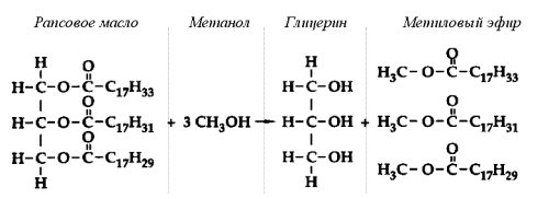 Структурная формула масла. Растительное масло формула химическая. Подсолнечное масло формула химическая. Структурная формула растительного масла. Подсолнечное масло структурная формула.