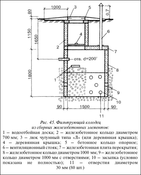 Уличный туалет с кольцами жби схема