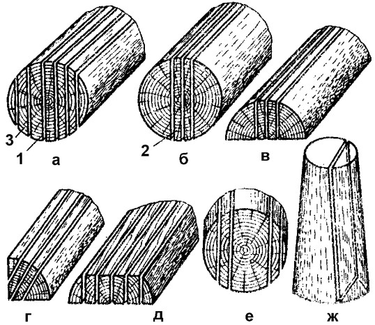 Радиальная древесина. Распиловка древесины схема. Радиальный и тангенциальный распил древесины отличия. Распиловка бревна радиальная тангенциальная. Радиальный распил бревна схема.