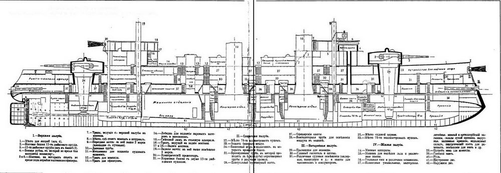 Броненосец цесаревич чертежи