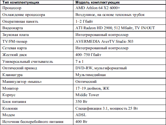 Таблица игрового компьютера. Характеристики персонального компьютера пример. Базовые параметры и технические характеристики компьютера.. Технические характеристики компьютера таблица. Характеристики домашнего компьютера таблица.