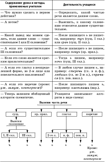 Характеристики речи таблица. Светло в разных частях речи таблица с примерами. Слово дверь в разных частях речи таблица. Энергетика речи таблица.