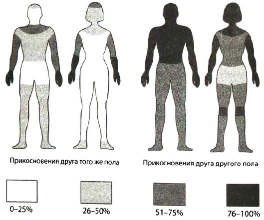 Библия языка телодвижений. Библия телодвижений. Библия телодвижений Десмонд Моррис. Десмонд Моррис язык тела. Эротические зоны у мужчин.