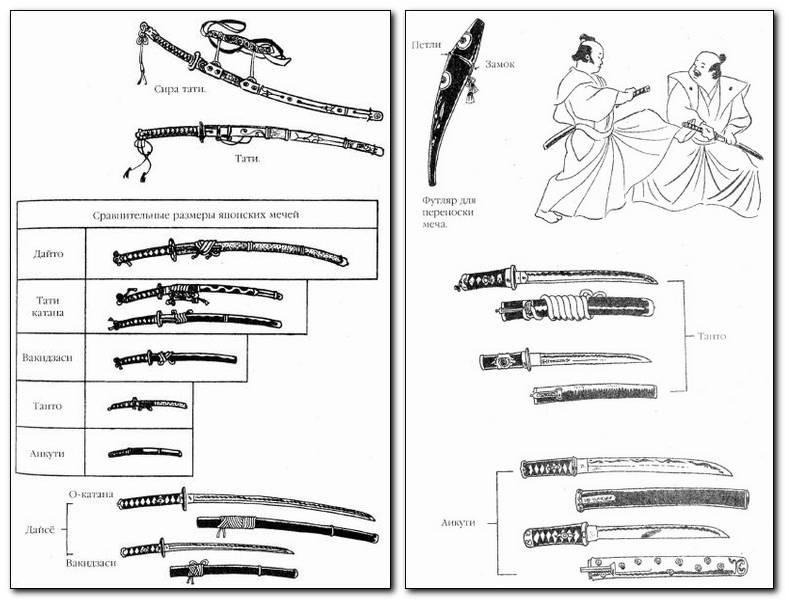 Чертеж самурайской катаны