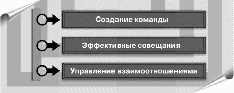 Как успешно руководить проектами серебряная пуля