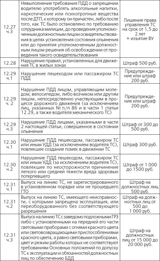 Задержание транспортного средства запрещение его эксплуатации. Штрафы ЖКХ.