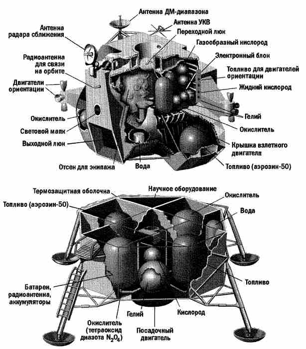 Чертеж аполлон 11