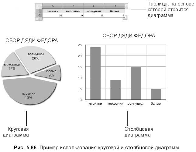 На основе чего строится любая диаграмма в эксель