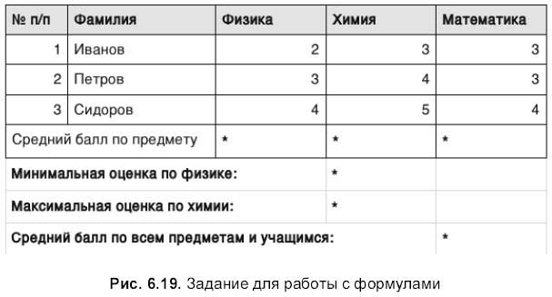 Фамилия физика. Иванов Петров Сидоров картинки. Таблиц xsl Иванов Петров Сидоров Белов средний бал премия.