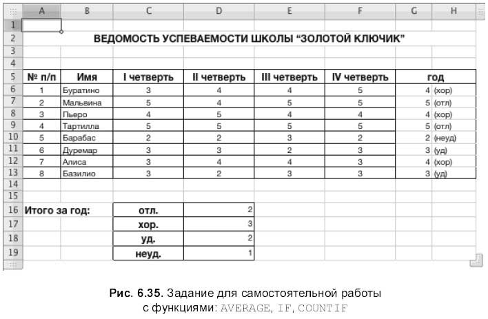 Как оценить картину для продажи самостоятельно калькулятор