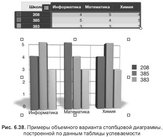 Диаграммы в numbers