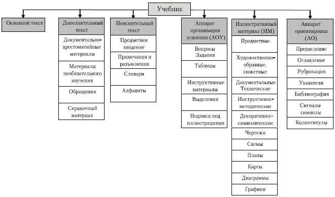 Короткова м в методика обучения истории в схемах таблицах описаниях