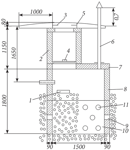 Фильтрующий колодец схема