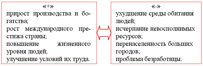 Минусы урбанизации. Плюсы и минусы урбанизации. Плюсы и минусы урбанизации таблица. Плюсы урбанизации. Положительные стороны урбанизации.