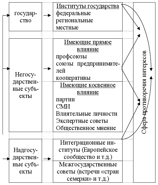 Примеры политической экономики