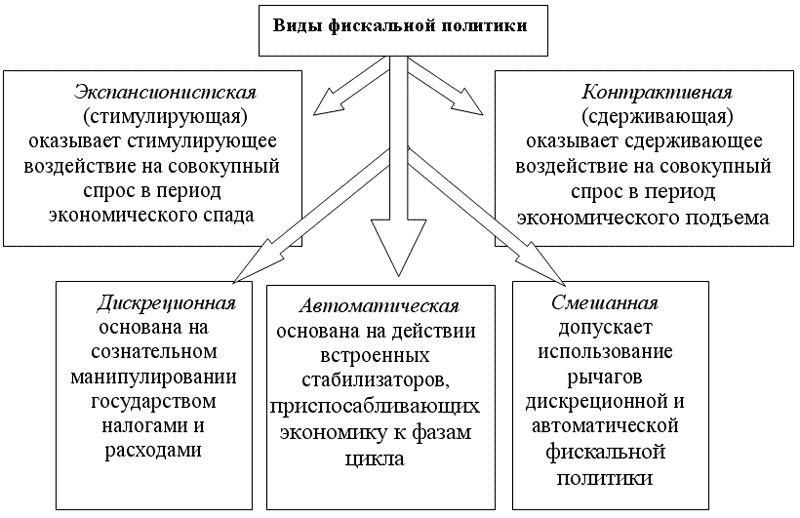 Бюджетно налоговая система презентация