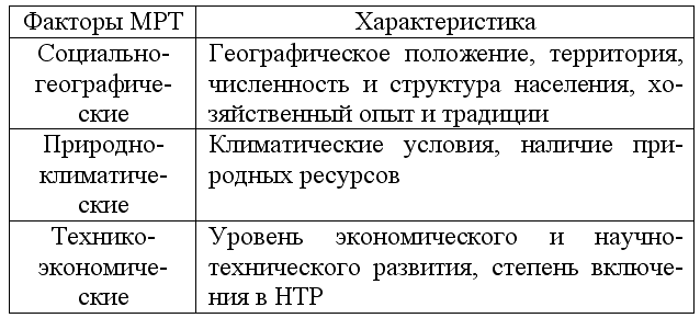 Определить международную специализацию стран. Международное Разделение труда таблица. Факторы международного разделения труда. Факторы формирования международного разделения труда.. Факторы развития международного арзделения труд.