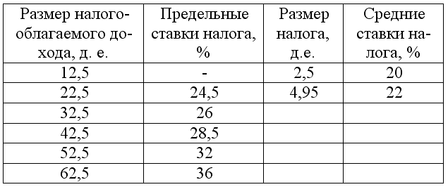 В таблице приведены данные о размере