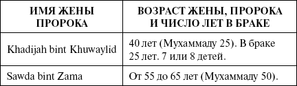 Имя возраст