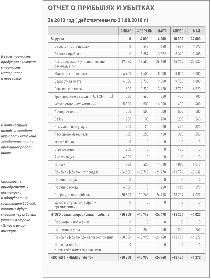 Абрамс р бизнес план на 100 стратегия и тактика эффективного бизнеса р абрамс