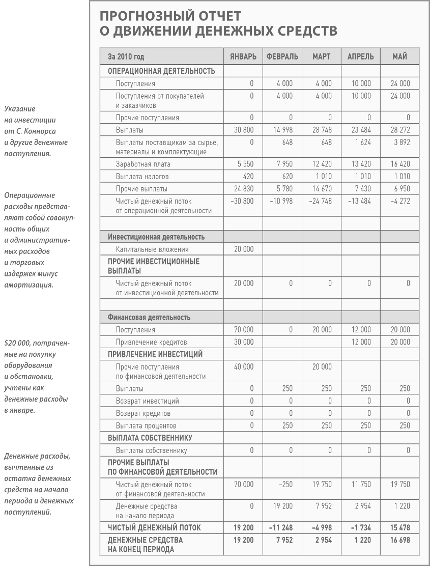 Абрамс р бизнес план на 100 стратегия и тактика эффективного бизнеса