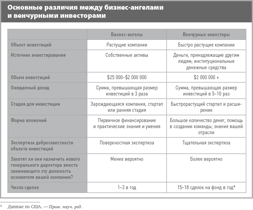 Абрамс р бизнес план на 100 стратегия и тактика эффективного бизнеса