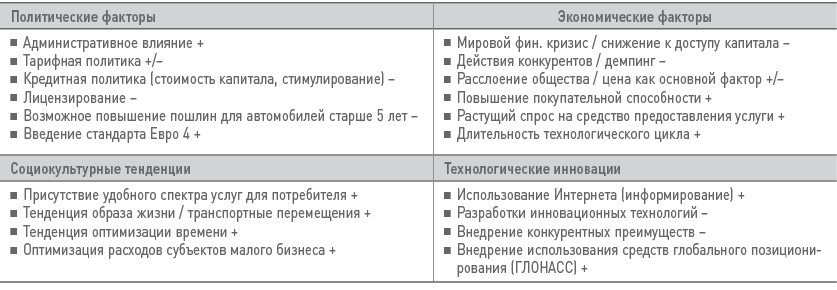 Абрамс р бизнес план на 100 стратегия и тактика эффективного бизнеса