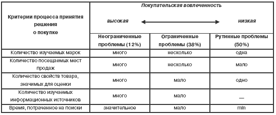 Потребительский портрет товара таблица технология. Потребительский портрет товара таблица пример. Потребительский портрет товара. Потребительский портрет товара примеры. Анализ необходимости покупки примеры.