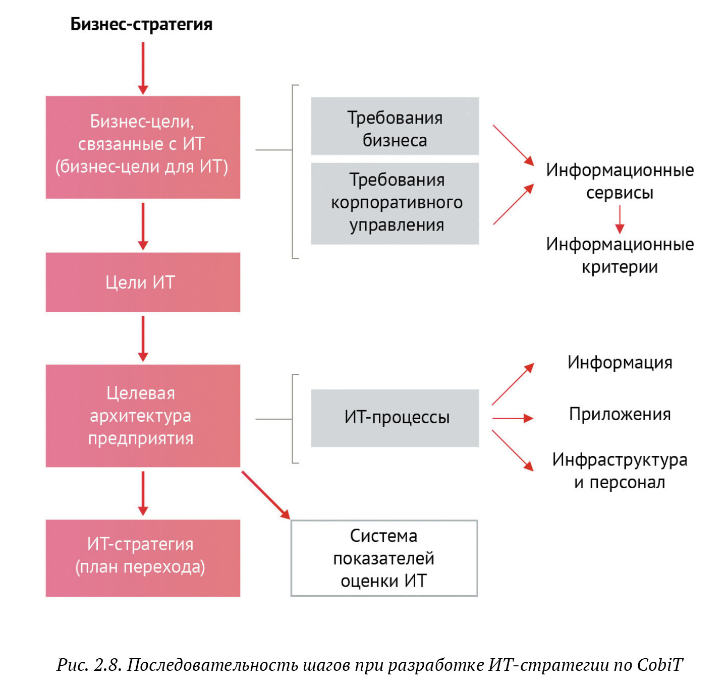 Стратегическое управление дает точную и детальную картину будущего