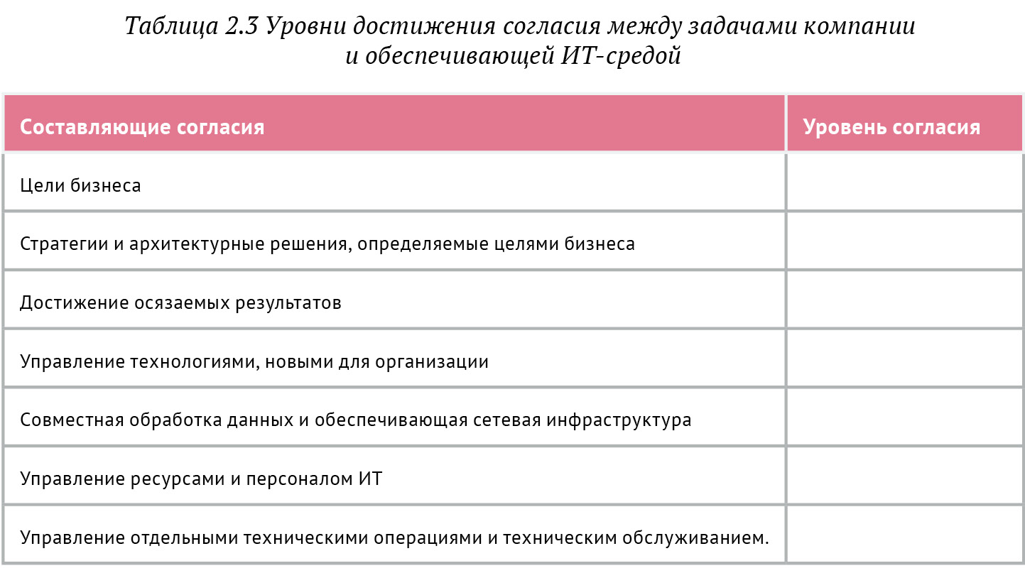 Разрешение целей. Информационные технологии в искусстве таблица. Уровни согласия. Достижение согласия на всех уровнях.