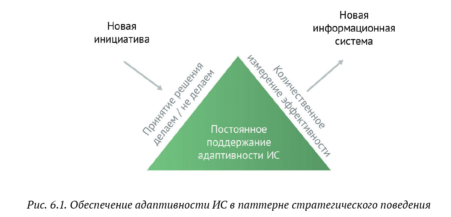 Адаптивная организация