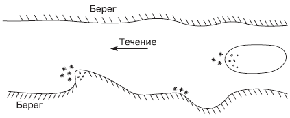 Беречь течение. Места обитания налима зимой схема реки. Места ловли налима на реке. Стоянки налима зимой на реке. Места стоянок налима на реке.