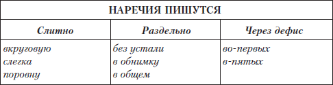 «Безустали» или «без устали»: как правильно …