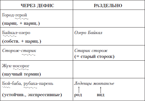 сторожил как пишется. правописание ь знака после шипящих в существительных. ошибки в образовании форм существительного. сторожа или сторожи как правильно во множественном числе. высшее образование в наше время крайне необходимо.